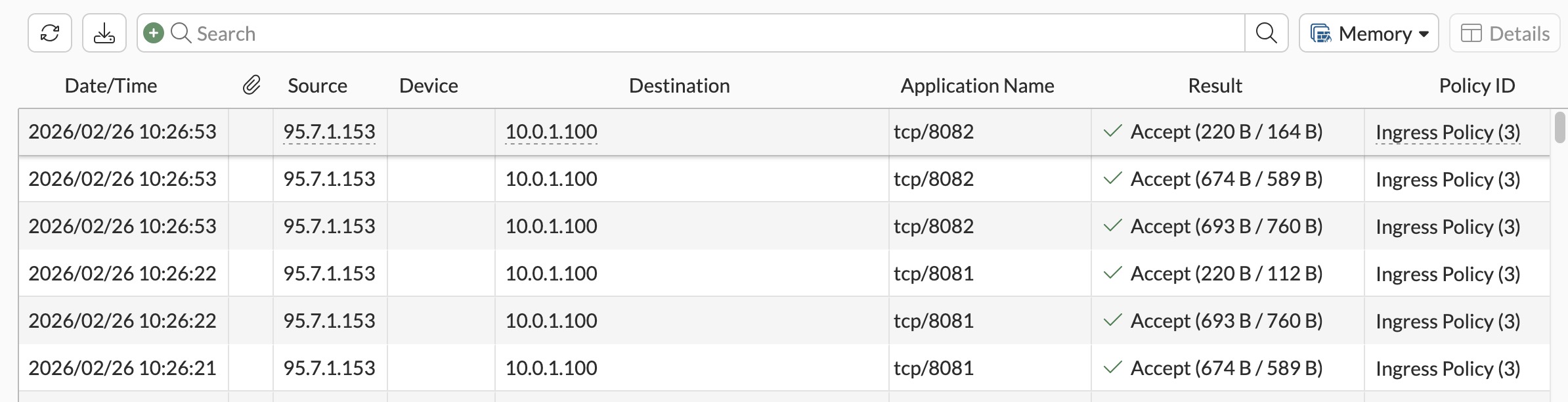 FortiGate ingress traffic logs